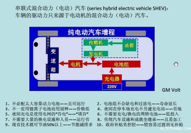 串联式混合动力电动汽车