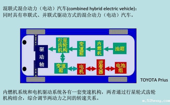 混联式混合动力电动汽车