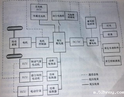 电动汽车电气系统的结构原理